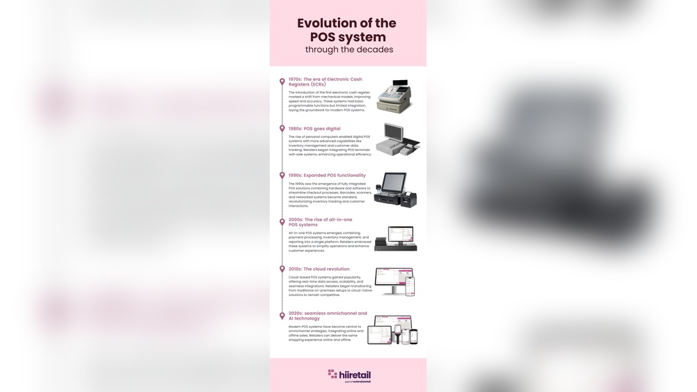 Can You Integrate Cash Collection Software With a Crm Tool