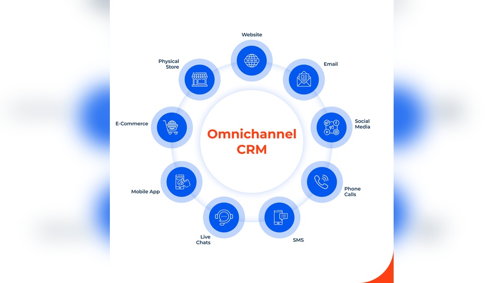 Can You Integrate Omnichannel Marketing Platforms With Crm Tools