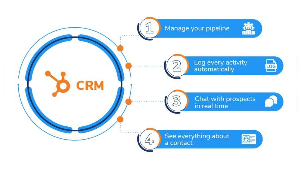 Hubspot Crm Features