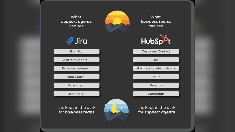 Hubspot Vs Jira