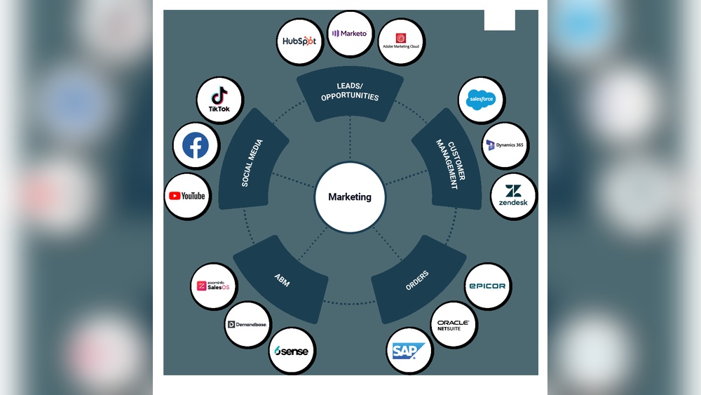 Marketing 360 Vs Hubspot