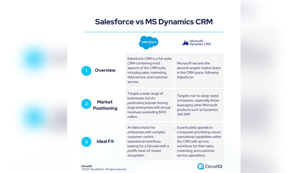 Salesforce Crm Vs Microsoft Dynamics: Ultimate Comparison Guide 2025