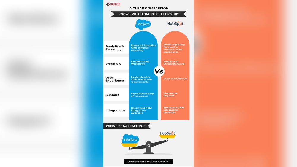 Salesforce Vs Hubspot Crm for Small Businesses