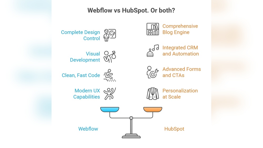 Webflow Vs Hubspot