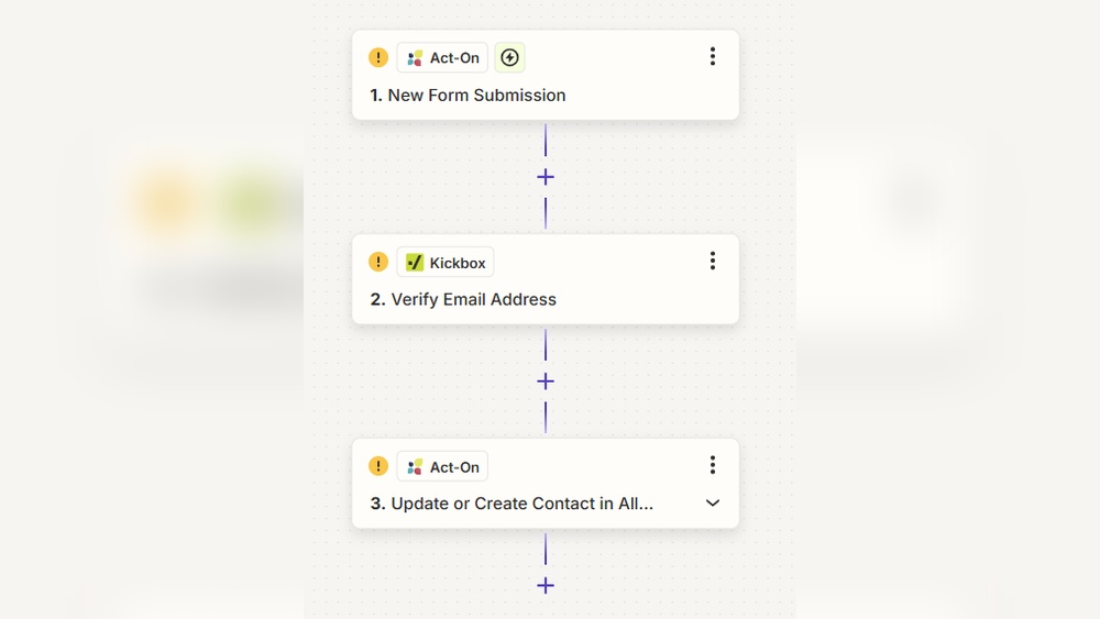 Acton Vs Activecampaign