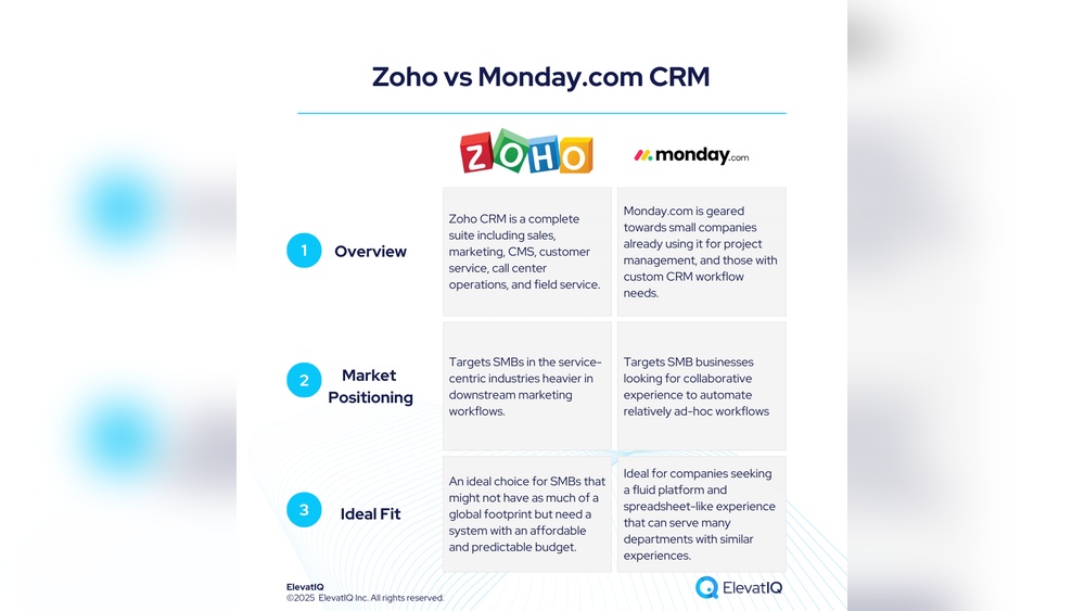 Monday Crm Vs Zoho Crm