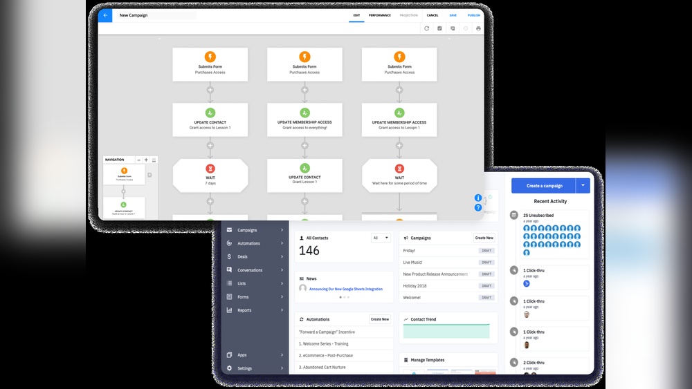Ontraport Vs Activecampaign