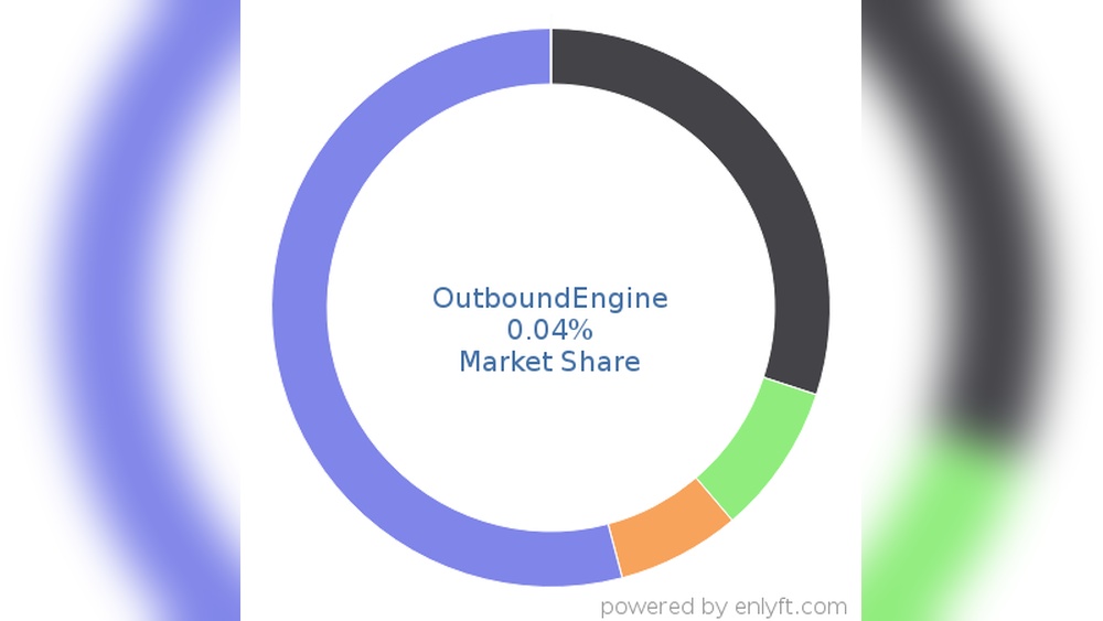 Outboundengine Vs Activecampaign